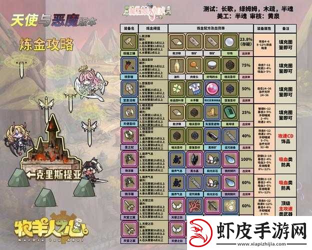 牧羊人之心角色深度剖析