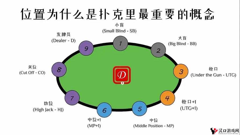 德州扑克亮牌规则介绍