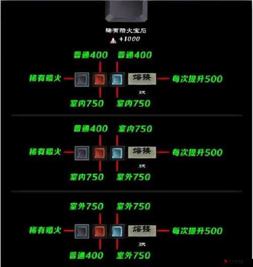 无尽之剑,命运人物快速升级攻略