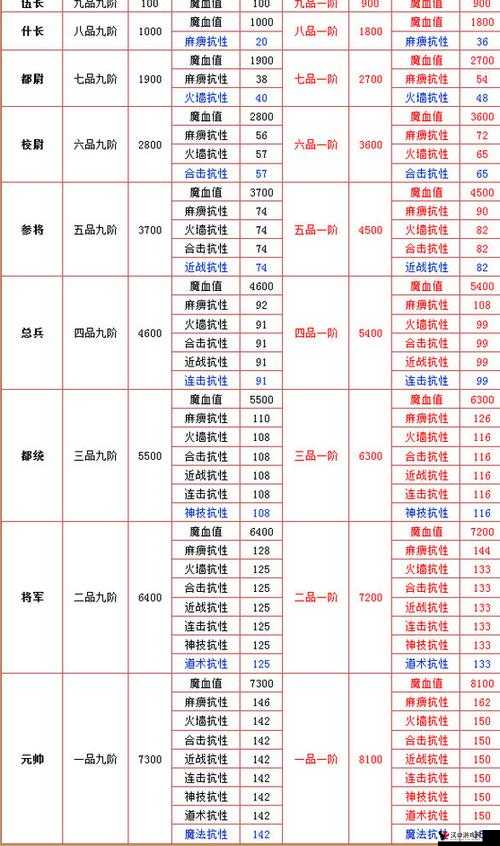 热血传奇手机版官阶系统解析,官阶系统是什么?