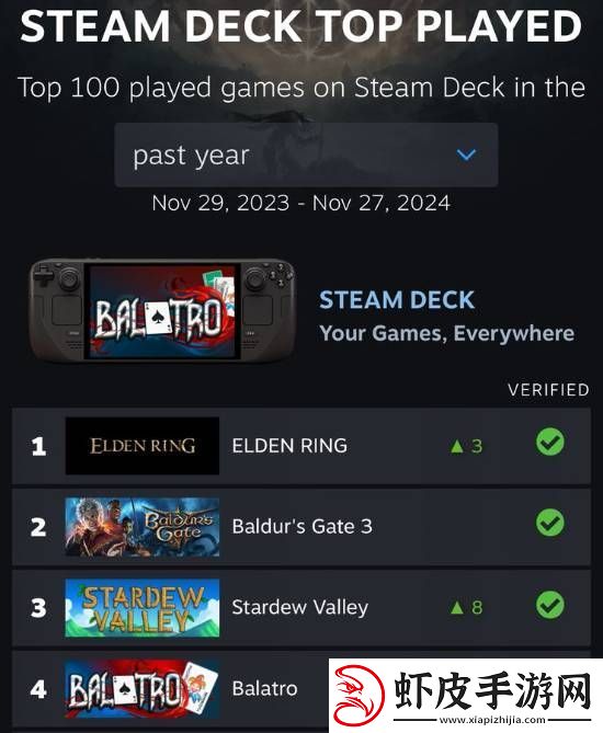 小丑牌登Steam