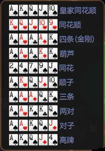 德州扑克转牌之后**技巧介绍