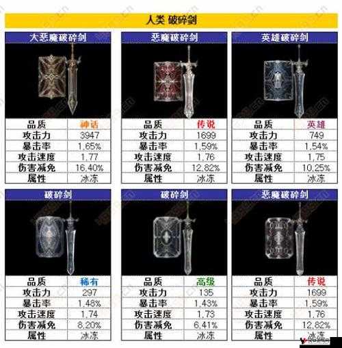 Raven掠夺者,人类职业全面解析
