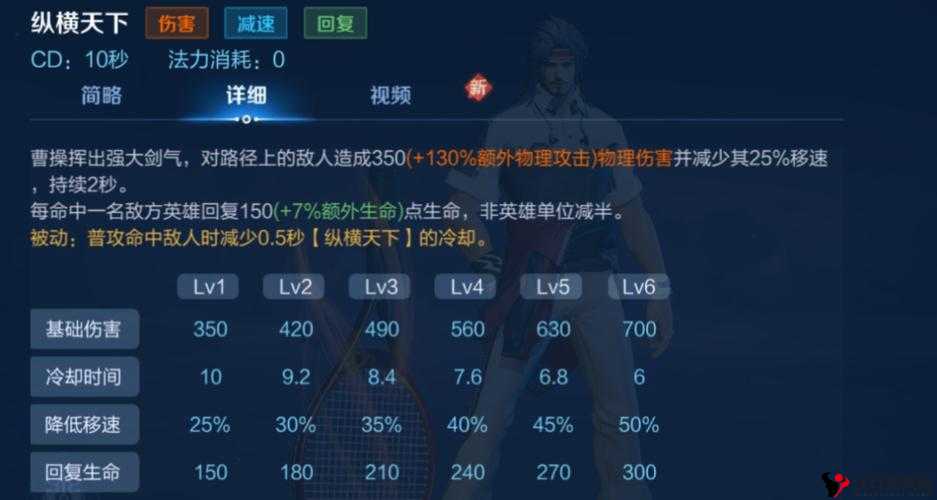 王者荣耀狄仁杰和曹操对比分析