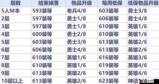 御龙在天手游装备打造与装备系统玩法攻略