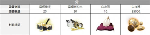 白夜极光彼亚塔曼觉醒材料是什么