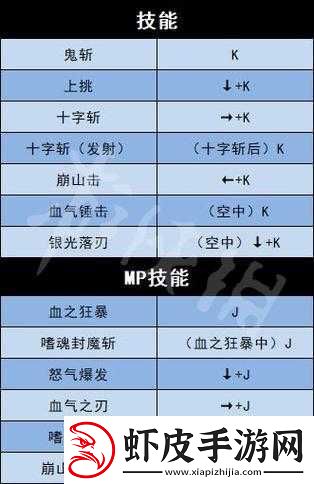 地下城与勇士游戏角色技能与PC键位出招表全面深度解析指南