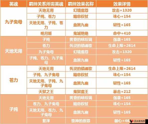 完美世界3D石恒怎么样,英雄石恒属性羁绊详情介绍