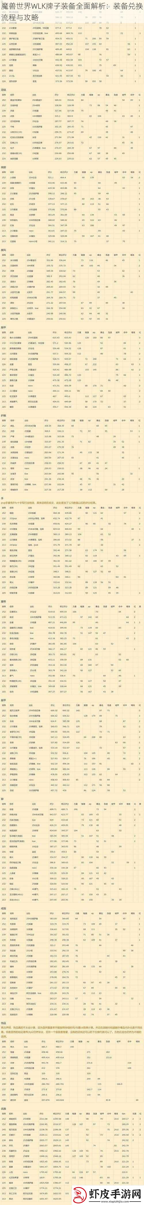 魔兽世界WLK牌子装备全面解析