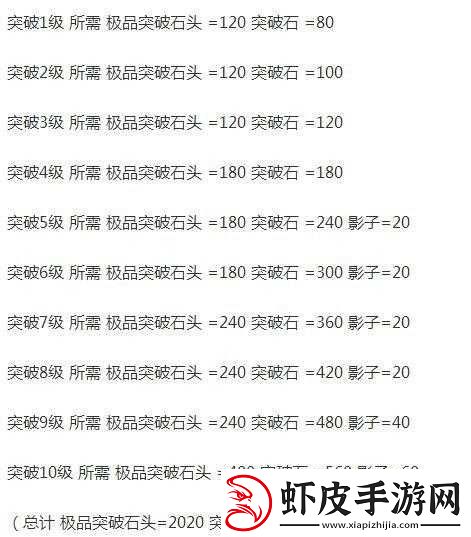航海王强者之路全面解析