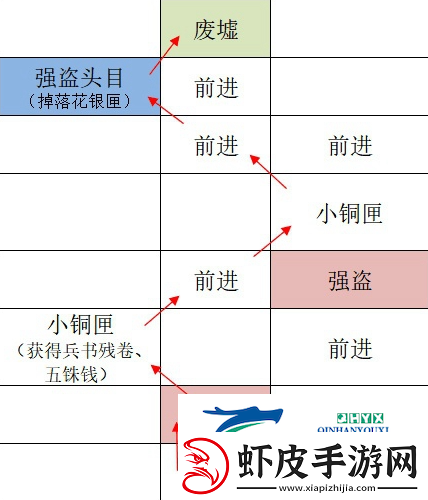 如鸢广陵据点重建路线是什么