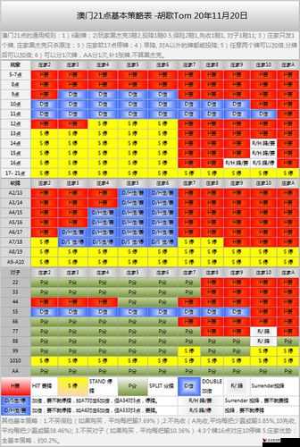 21点技巧攻略,掌握二十一点致胜策略