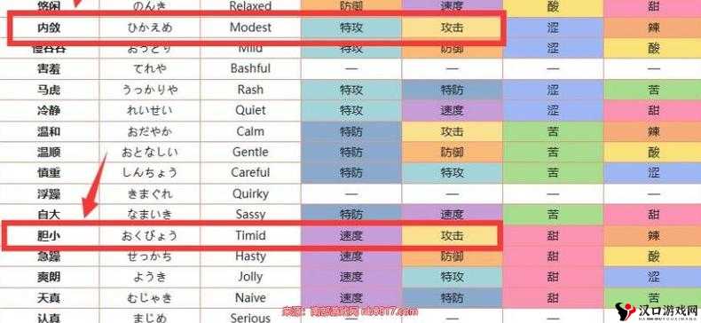 口袋妖怪复刻火精灵性格深度解析,勇敢的心,炽热的魂
