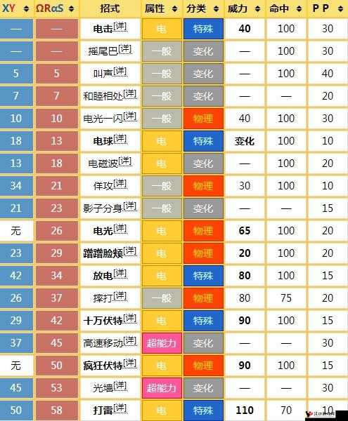 口袋妖怪复刻皮丘什么性格好?皮丘性格解析