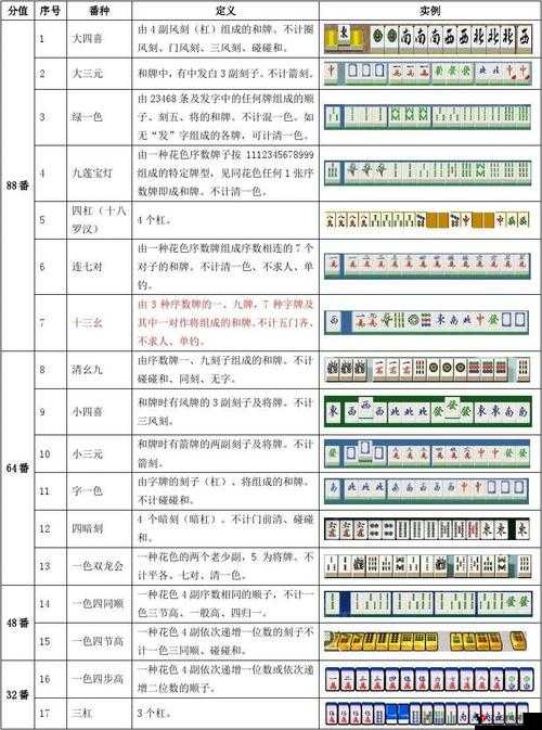 安顺麻将胡牌与番数规则全解析