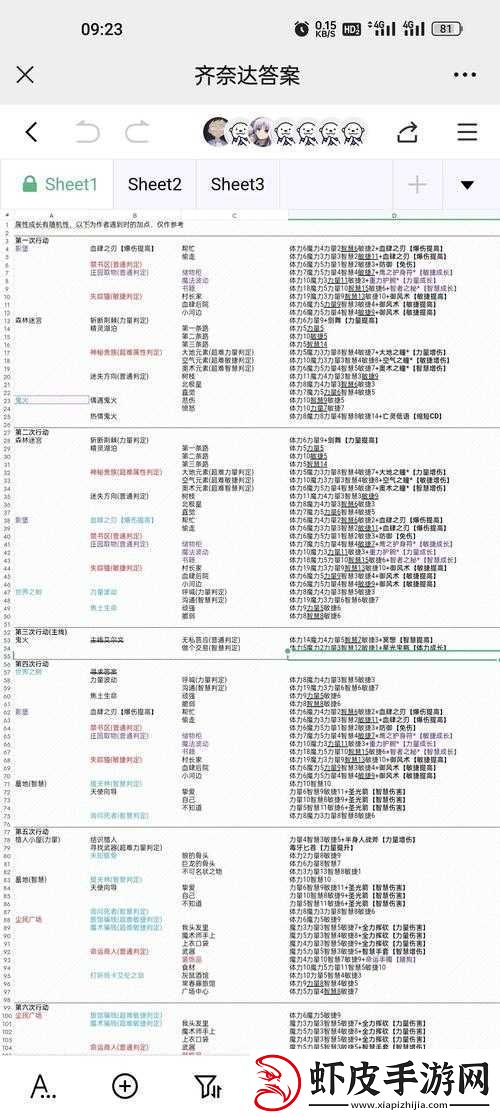 第五人格齐奈达堡的断章活动全攻略