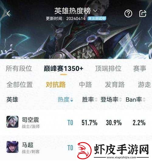 王者荣耀中清线能力最弱的英雄盘点