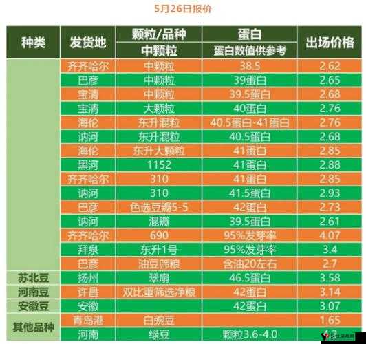 51 大豆行情网免费优势-提供全面准确的大豆行情信息