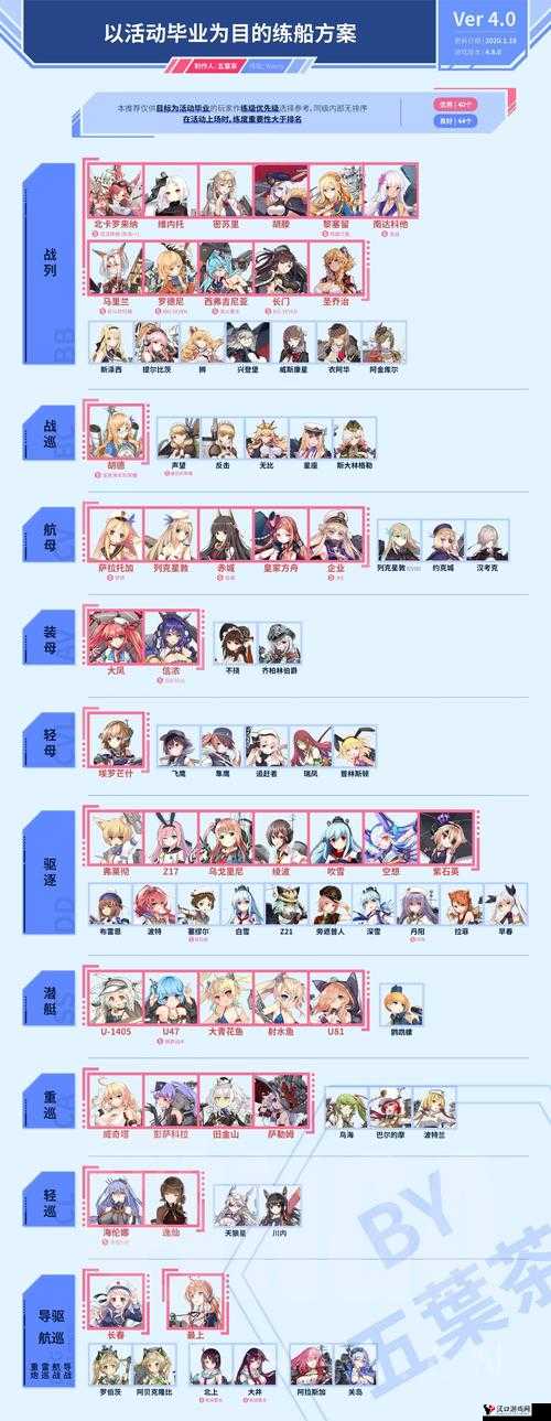 战舰少女R3-1带路条件及过关阵容推荐