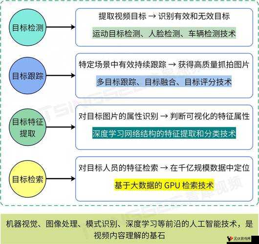 香肠视频加密通道:关于其技术原理与应用场景的详细探讨