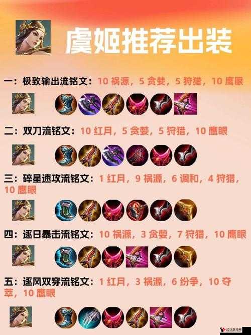王者荣耀虞姬出装攻略推荐