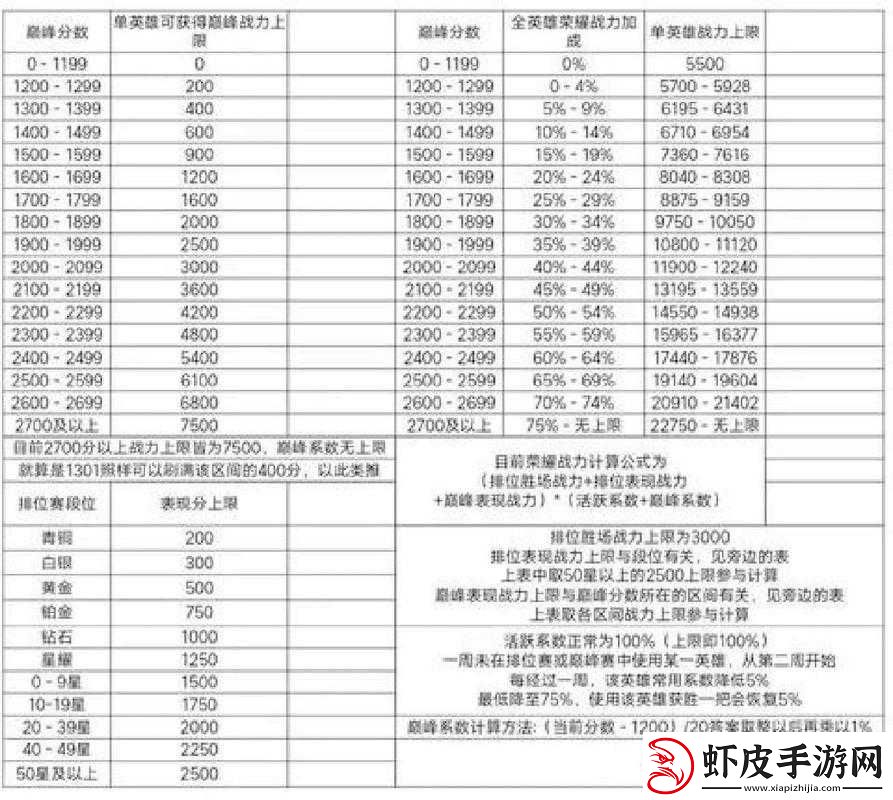 王者荣耀巅峰赛全面解析
