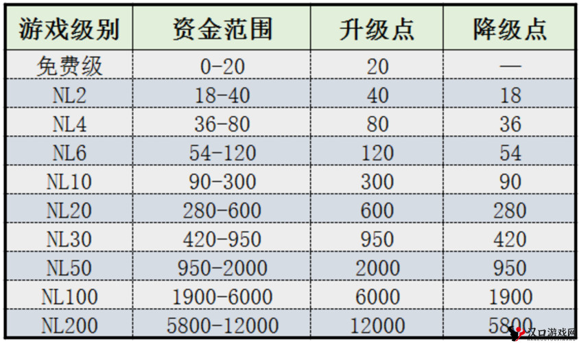 德州扑克资金管理技巧,5招必备技巧