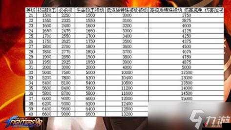 拳皇98终极之战OL噩梦20章通关打法攻略,资源管理、技巧与策略