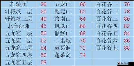 问道手游铲除妖王百花羞,阵容打法详解
