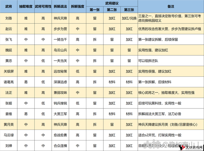率土之滨张飞人物阵容搭配攻略详解