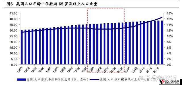 美国、日本、韩国、俄罗斯人口发展趋势分析及展望