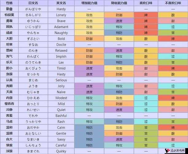 口袋妖怪复刻,向日种子性格解析