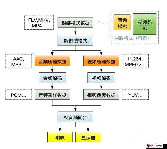 基于 JAVAVIDEOAUDIOENCODER 的视频音频编码器技术详解