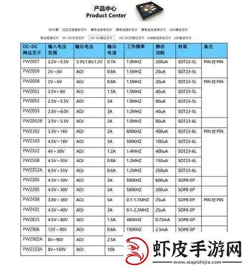 74HC151PW