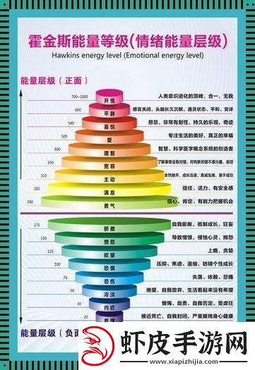 “霍金意识斯”能量层级