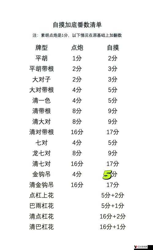 泸州麻将番数规则详解,解锁赢牌新姿势