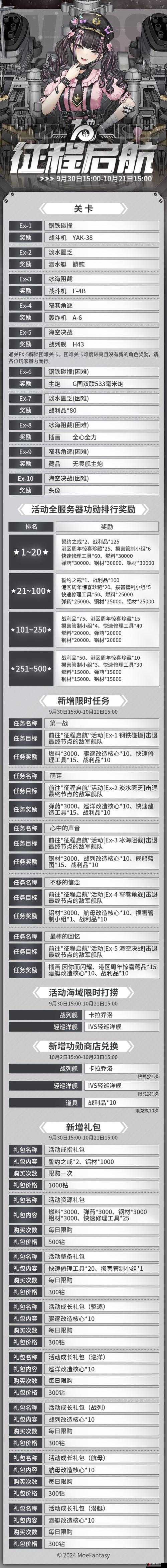 战舰少女R怎么快速刷油,游戏刷油全部方法