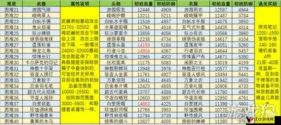 贪婪洞窟没血怎么办?装备回血方法详解