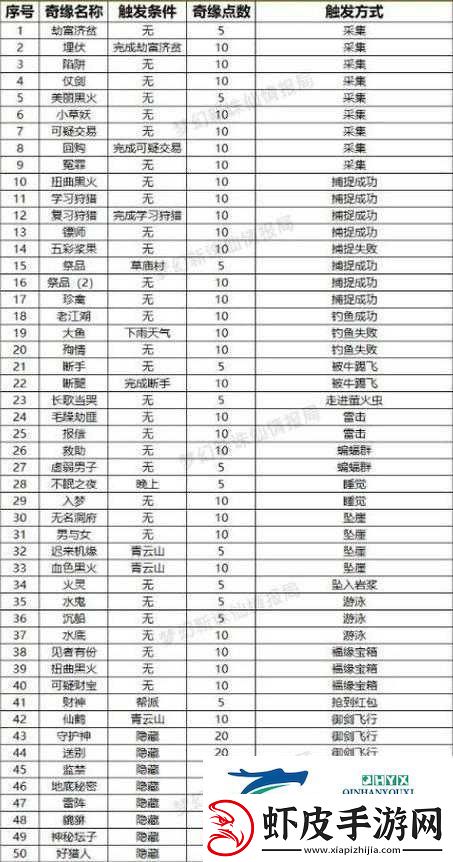 梦幻诛仙深度攻略