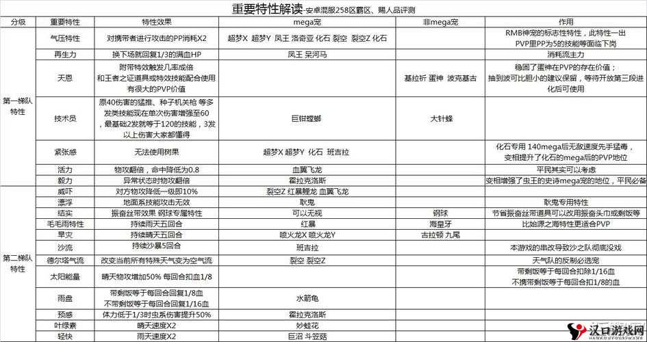 口袋妖怪复刻新版本特性玩法全攻略,特性系统深度解析