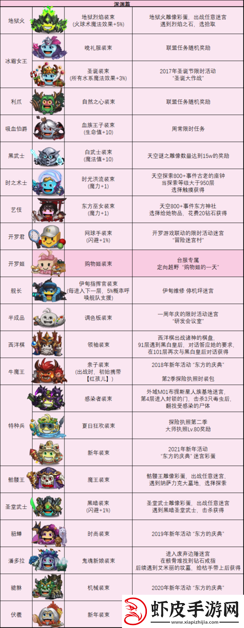 不思议迷宫深度解析吟游诗人冈布奥天赋图鉴与资源管理精妙艺术