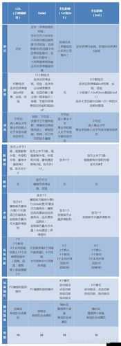 全民超神各职业玩家性格分析与玩家特点类型介绍在资源管理中的重要性