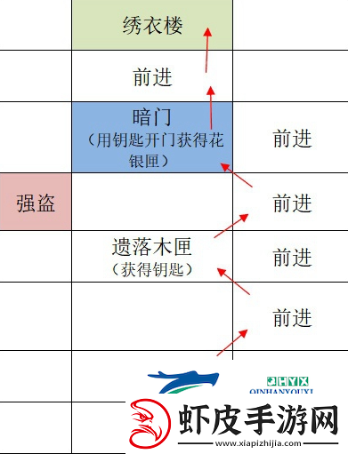 如鸢广陵据点重建路线是什么