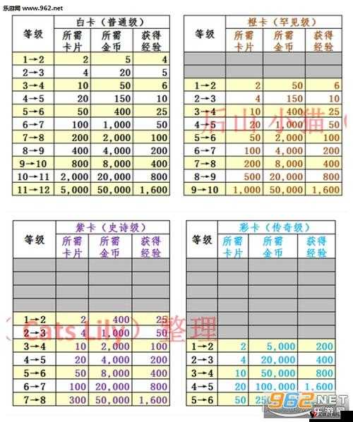 皇室战争白卡升级攻略,必升级排行榜揭秘