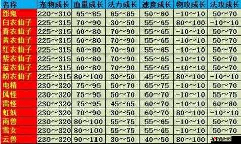 问道手游55级带宝宝攻略,55-65级宠物推荐选择