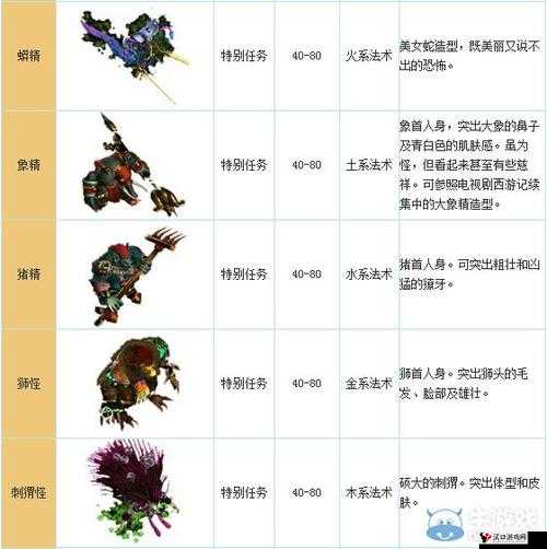 问道手游怪物打法全解析,普通怪与任务怪的攻略