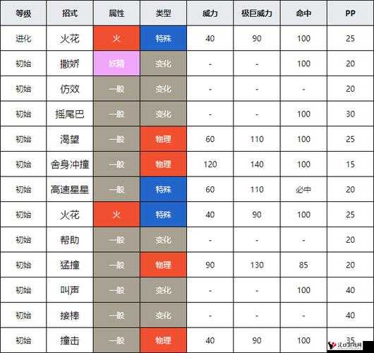 口袋妖怪复刻,伊布性格解析与培养建议