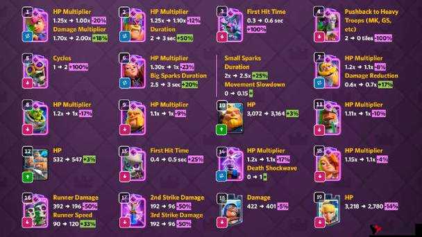 皇室战争卡牌高胜率使用率TOP10大揭秘