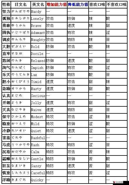 口袋妖怪复刻鬼斯性格推荐,探索最佳性格选择