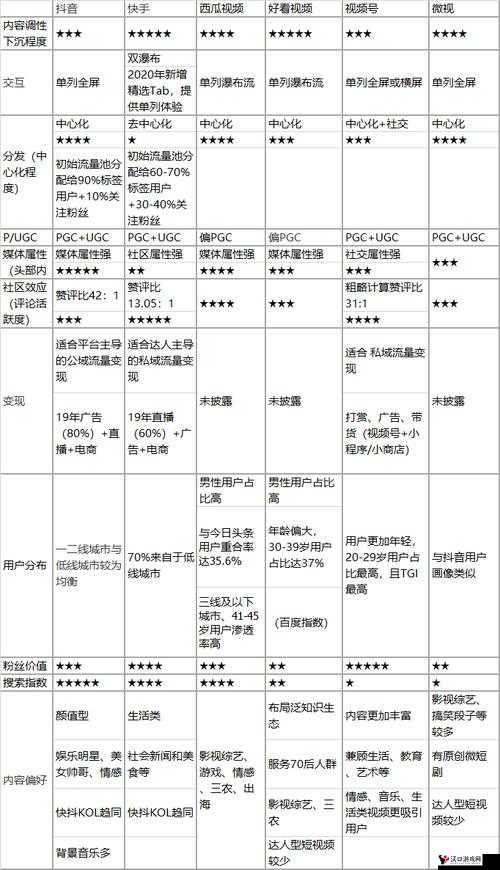 成品短视频源码 VS 热门应用:两者的特点与差异详细对比分析